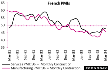 A graph showing the amount of pmis in the month of the month  Description automatically generated with medium confidence