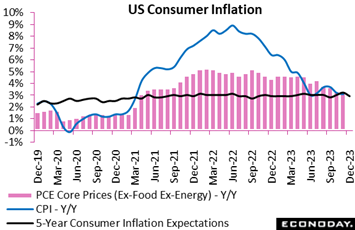 A graph of the us consumer inflation  Description automatically generated