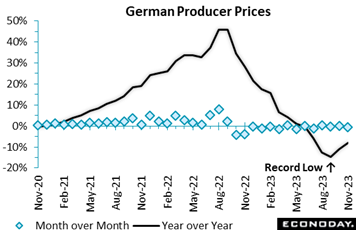 A graph showing the price of a production line  Description automatically generated