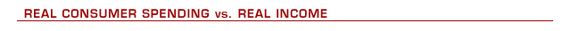 Real Consumer Spending vs. Real Income