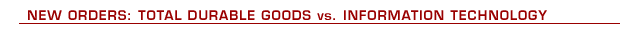 New Orders: Total Durable Goods vs. Information Technology