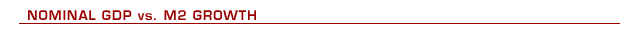 Nominal GDP vs. M2 Growth