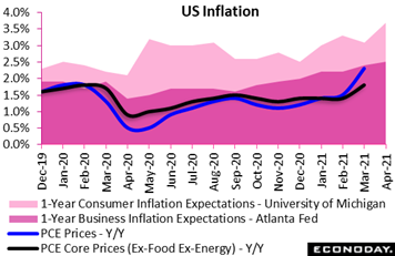 Chart  Description automatically generated