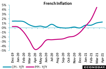 Chart, line chart  Description automatically generated