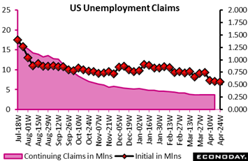 Chart  Description automatically generated