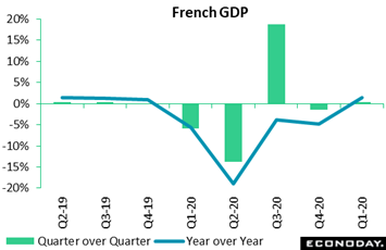 Chart  Description automatically generated