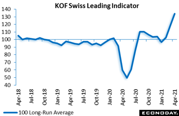 Chart, line chart  Description automatically generated