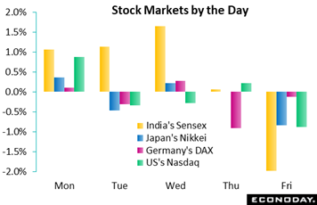 Chart, waterfall chart  Description automatically generated