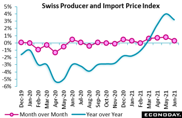 Chart, line chart  Description automatically generated