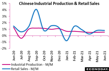 Chart, line chart  Description automatically generated