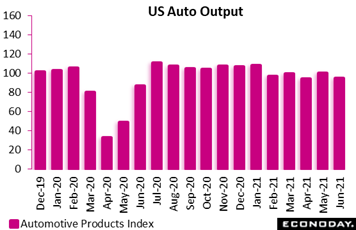 Chart, bar chart, histogram  Description automatically generated