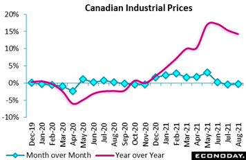 Chart  Description automatically generated