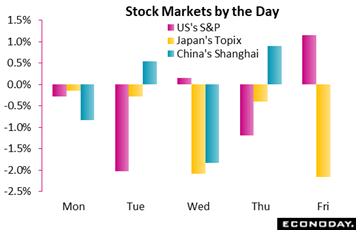 Chart, waterfall chart  Description automatically generated