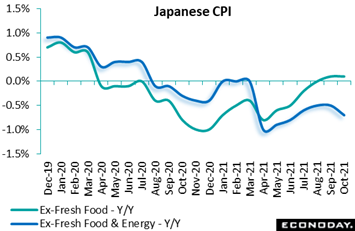 Chart  Description automatically generated