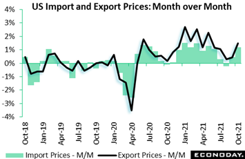 Chart, line chart  Description automatically generated