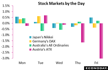 Chart, waterfall chart  Description automatically generated