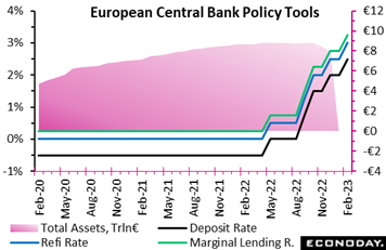 Chart  Description automatically generated