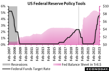 Chart  Description automatically generated