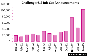 Chart, bar chart, histogram  Description automatically generated