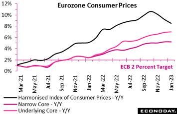 Chart, line chart  Description automatically generated