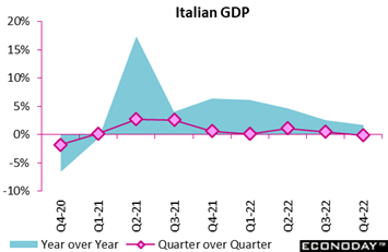 Chart, line chart  Description automatically generated