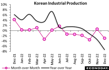 Chart, line chart  Description automatically generated