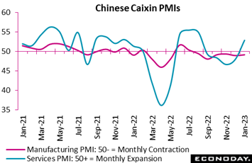 Chart, line chart  Description automatically generated