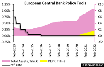 Chart  Description automatically generated