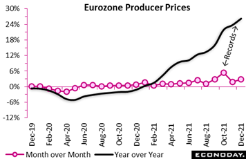 Chart, line chart  Description automatically generated