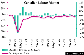 Chart, line chart  Description automatically generated