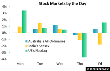 Chart, waterfall chart  Description automatically generated