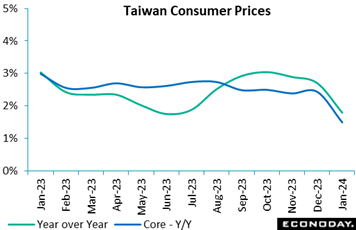 A graph of a number of prices  Description automatically generated with medium confidence