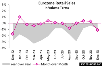 A graph of sales in a graph  Description automatically generated with medium confidence