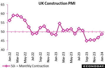 A graph with pink squares and numbers  Description automatically generated