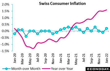 Chart, line chart  Description automatically generated