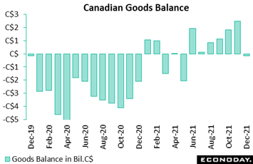 Chart, line chart  Description automatically generated