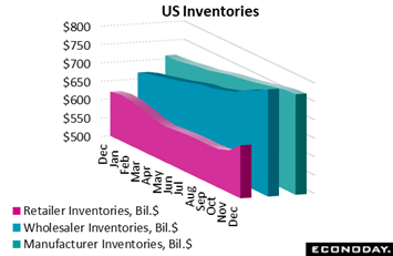 Chart  Description automatically generated