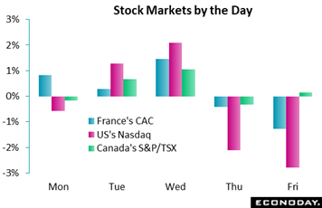 Chart, waterfall chart  Description automatically generated