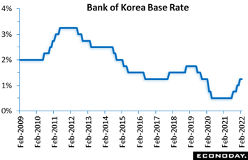 Chart, line chart  Description automatically generated