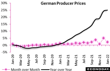 Chart  Description automatically generated