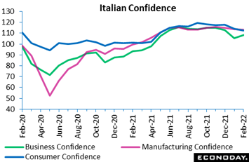 Chart, line chart  Description automatically generated