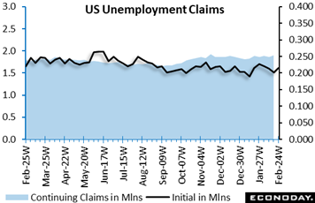 A graph showing the us unemployment claims  Description automatically generated