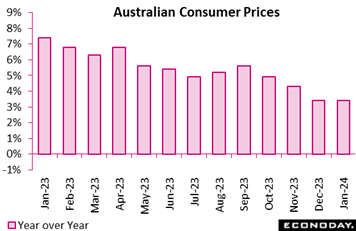 A graph of a number of prices  Description automatically generated with medium confidence