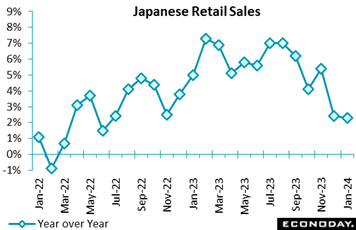 A graph of sales  Description automatically generated