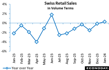 A graph with blue squares and black text  Description automatically generated