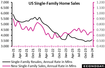 A graph of a home sales graph  Description automatically generated