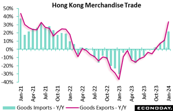 A graph of a trade  Description automatically generated with medium confidence