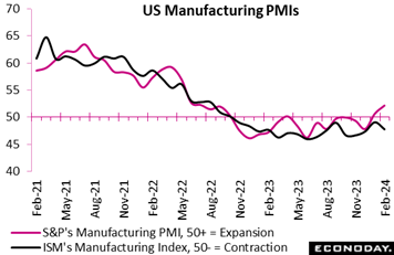 A graph of a manufactory  Description automatically generated