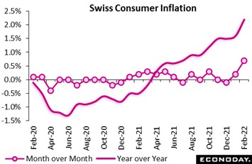 Chart, line chart  Description automatically generated