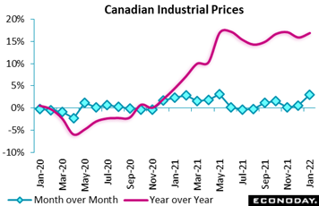 Chart, line chart  Description automatically generated